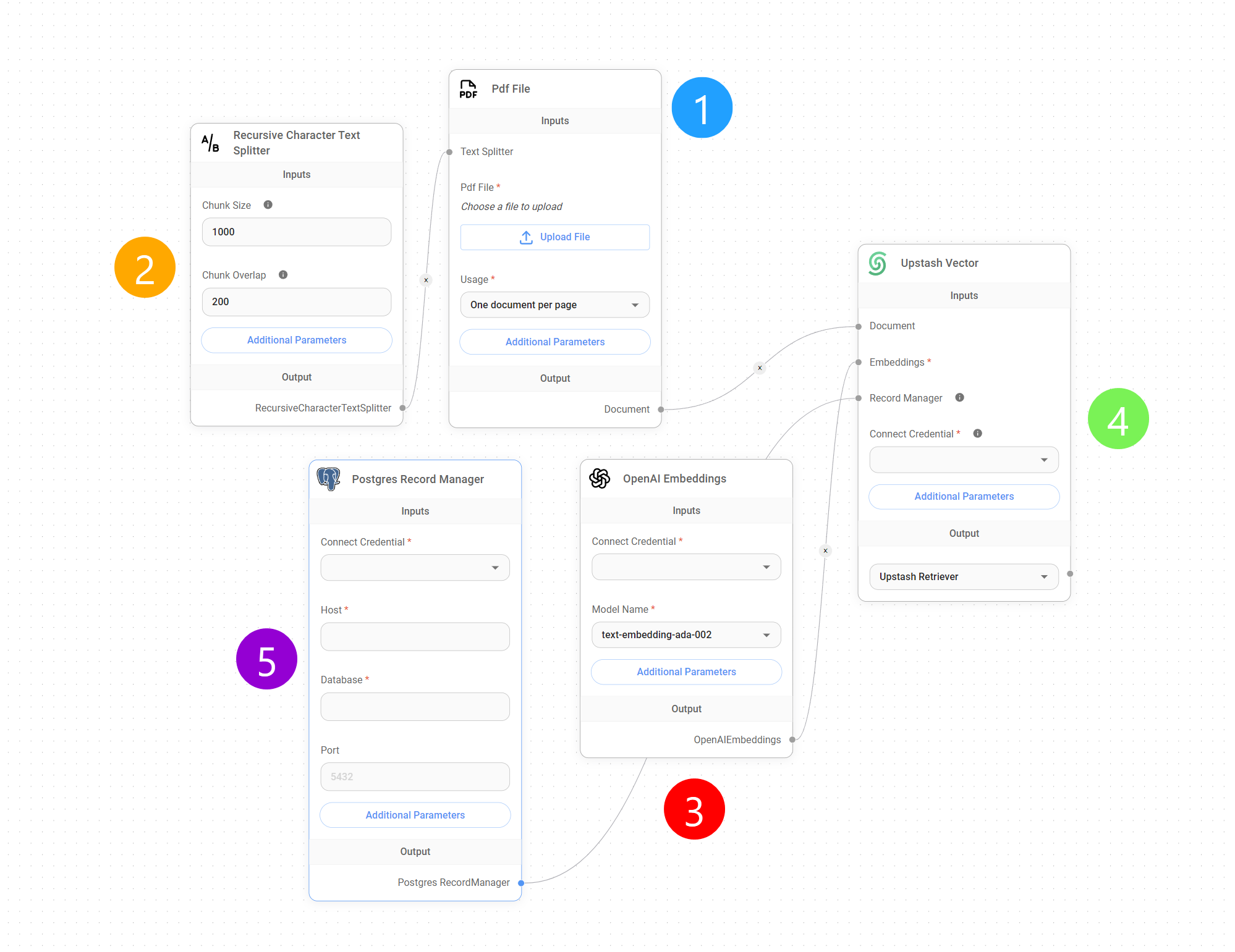 <p>Upserting Flow</p>