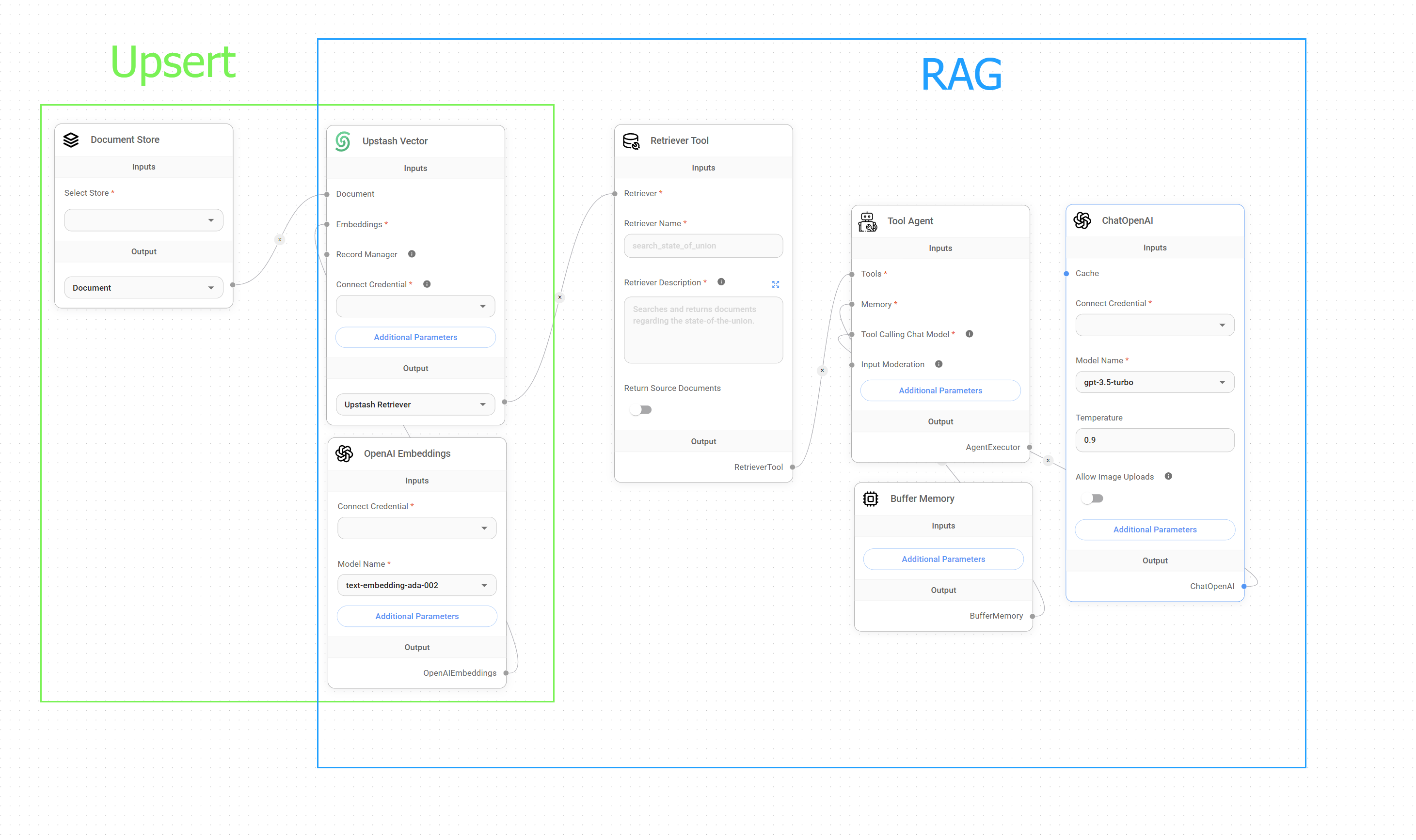 <p>Upsert vs. RAG</p>